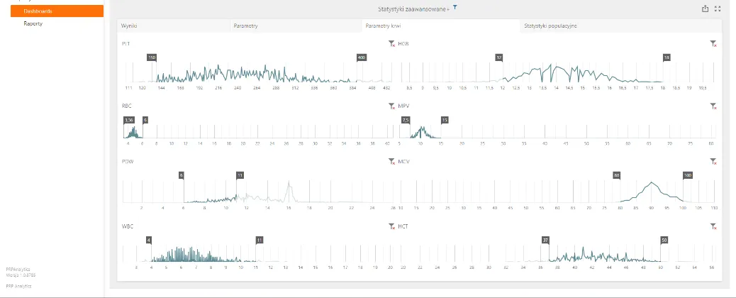 Zaawansowane dashboardy statystyczne: rozkłady parametrów krwi PLT, HGB, RBC, MPV, PDW, MCV, WBC, HCT